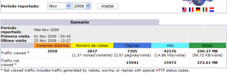 estadisticas web
