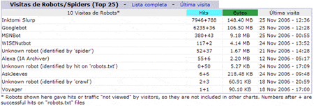 estadisticas web