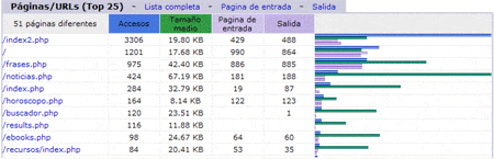 estadisticas de visitas