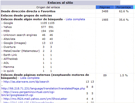estadisticas web