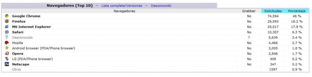navegadores
