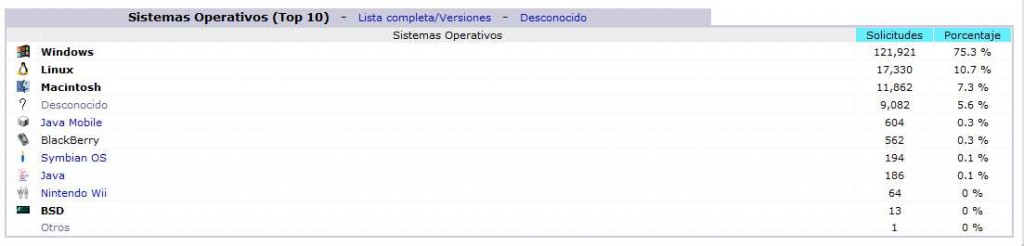 sistemas-operativos